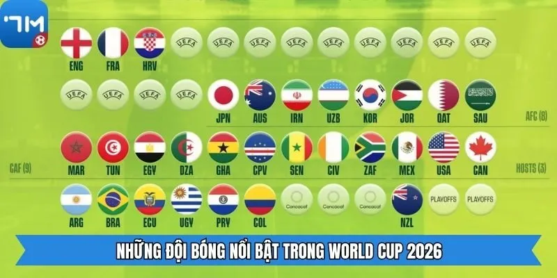 Những đội bóng nổi bật trong World Cup 2026